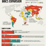 Cos’è il BRICS e perché conta nella geopolitica mondiale
