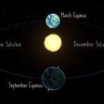 Equinozio d’autunno – che cos’è e perché è così speciale?
