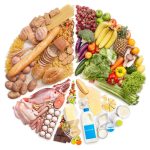 Cambiare la dieta per allungare la vita: le scelte alimentari sane possono aggiungere da 8 a 13 anni
