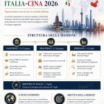 Italia e Cina: la Missione Business 2026 lancia il “Giardino di Eccellenze Italiane”