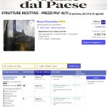 Estate 2026: il Salento sfida il mercato con prezzi stratosferici