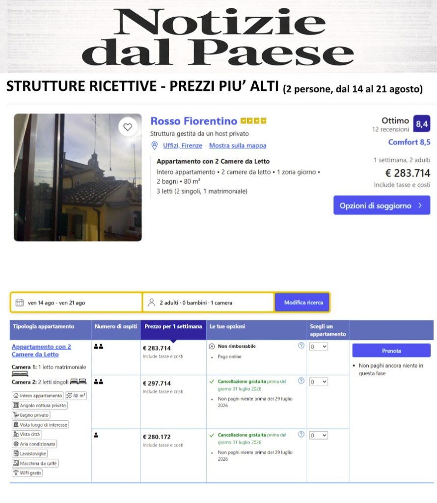 Estate 2026: il Salento sfida il mercato con prezzi stratosferici